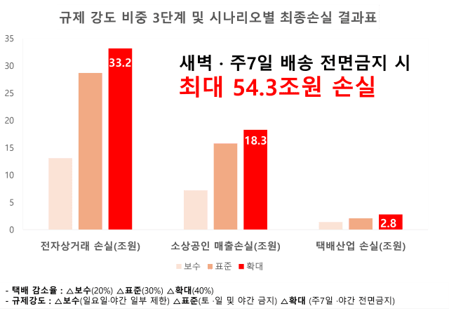 민주노총 반대하는 새벽배송…학회서도 우려
