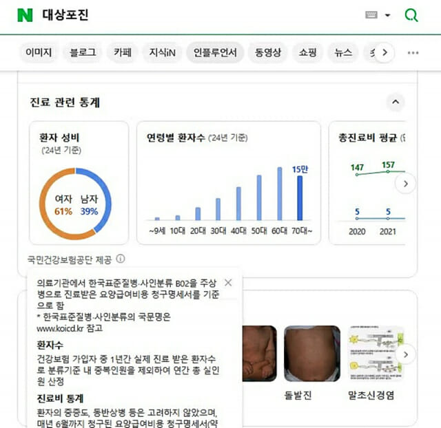 국민건강보험공단, 네이버 통해 빅데이터 기반 질병 통계 대국민 서비스