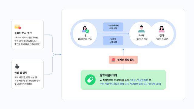 구글 클라우드, 이스트시큐리티 ‘가족 보안 플랫폼’ AI 혁신 지원