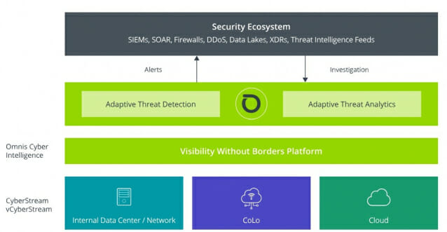 넷스카우트 NDR 솔루션, 9회 사이버보안 혁신상서 수상