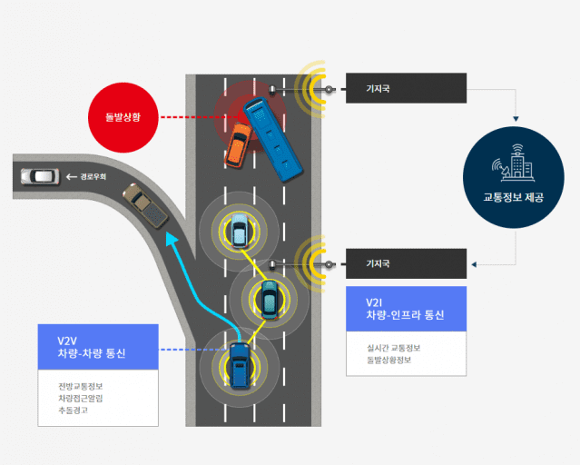 대보정보통신, 고속도로 C-ITS 시범사업 준공…미래 교통 인프라 선도