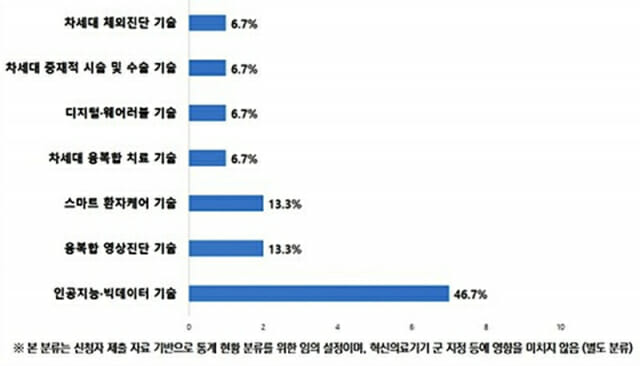 보건의료연구원, 2025년 제4차 ‘신의료기술평가 길라잡이 서비스’ 모집 공고