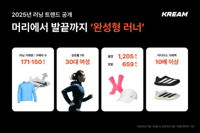 크림이 공개한 러닝 트렌드…”핵심은 ‘완성형 러너’