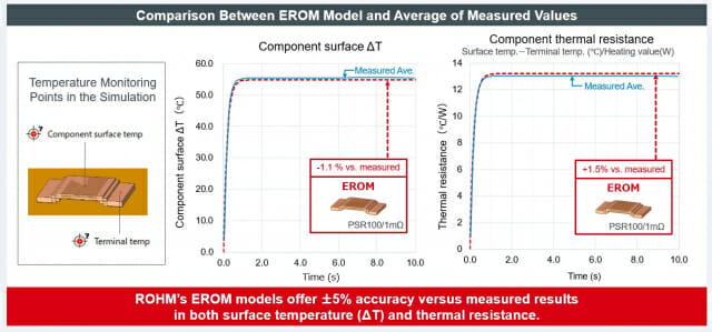 로옴, 지멘스 플로썸에 션트 저항기 EROM 모델 표준 탑재