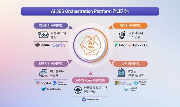 “AI 에이전트 통합”…엠클라우드브리지, ‘Ai 365’ 출시