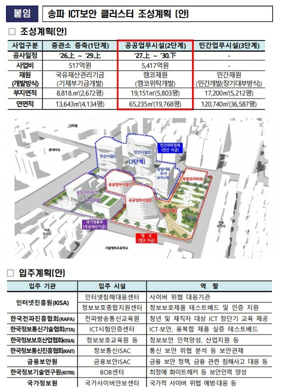 과기정통부, 송파에 대규모 보안클러스터 건립…예타 통과