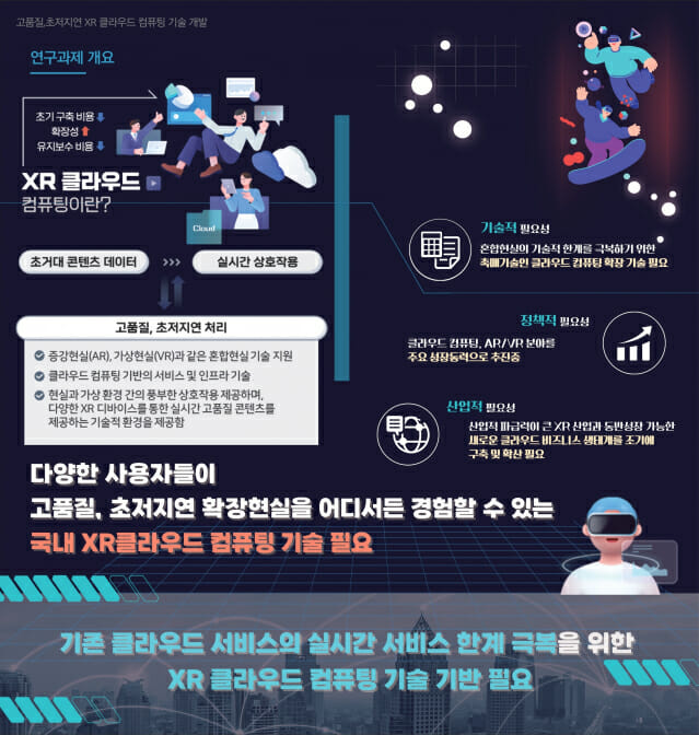 PCN, ‘KMF 2025’ 참여…”초저지연 XR 클라우드 컴퓨팅 기술 실증”