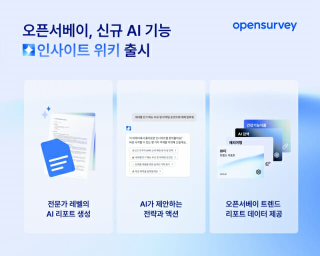 오픈서베이, 새 AI 기능 ‘인사이트 위키’ 출시