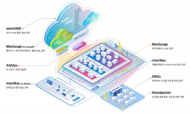 엑셈, 3분기 누적 연결매출 377.6억…역대 최대 경신