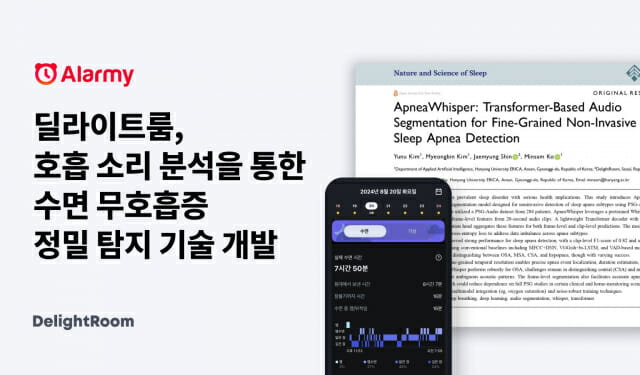딜라이트룸, 호흡 소리로 ‘수면 무호흡증’ 정확히 알아낸다