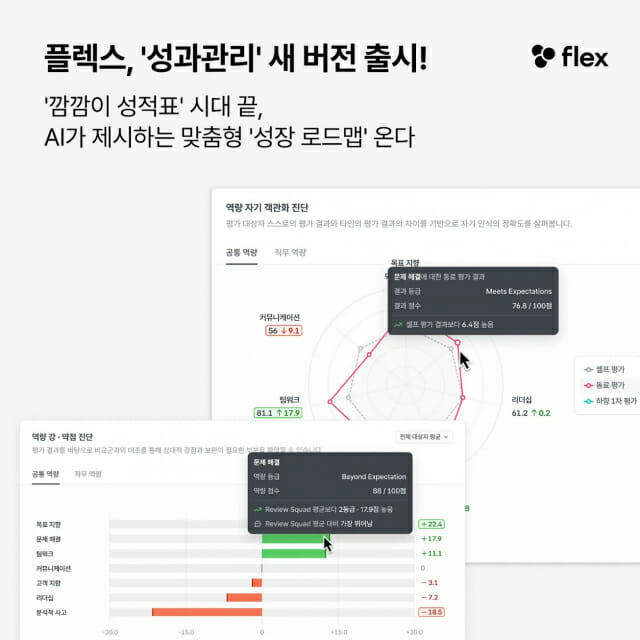 “구성원 평가 더 똑똑하게”…플렉스, ‘성과관리’ 새 버전 출시