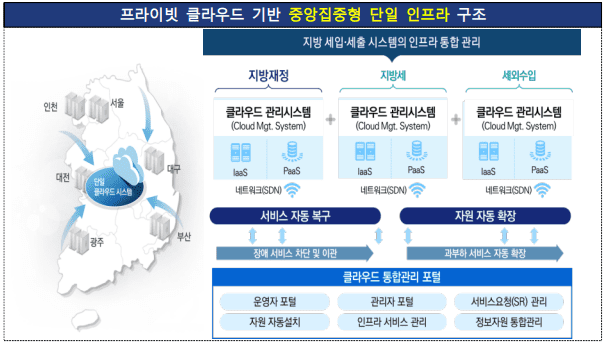 276억 규모 지방세 재해복구, 단독 응찰 유찰 뒤 재공고