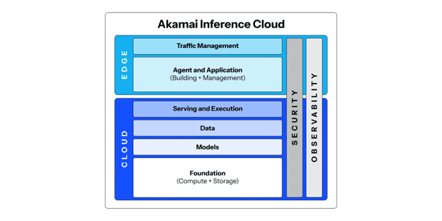 아카마이, 엔비디아와 AI 추론 클라우드 구축…엣지로 분산