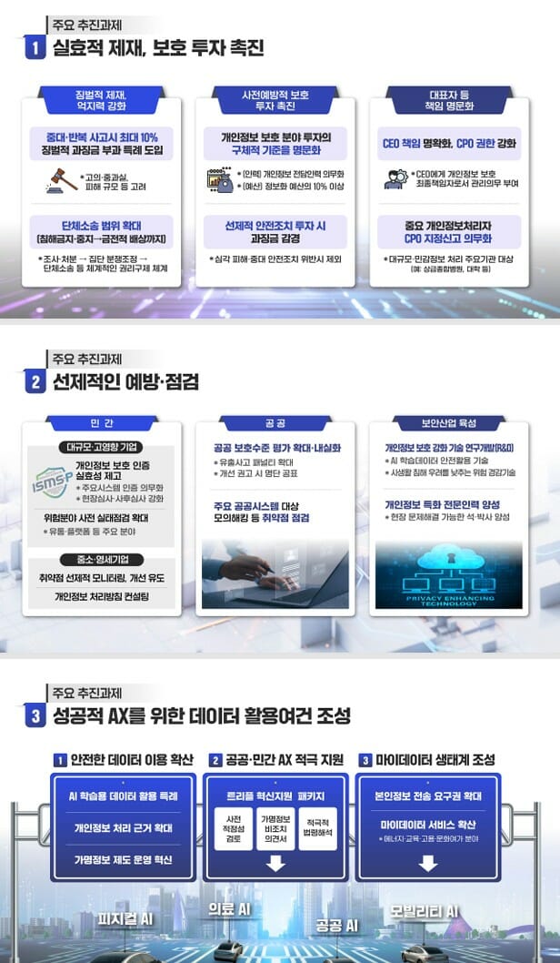 “CPO에 인력·예산 권한”…개보위, 2026년 업무보고