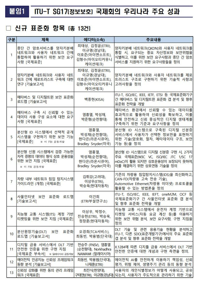 “한국, 정보보호 국제표준 주도”…13건 사전 채택·3건 최종 승인