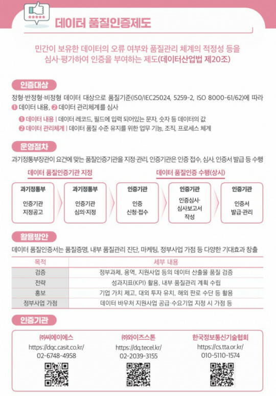 “데이터품질인증, 신뢰할 수 있는 AI강국 도약 촉매”