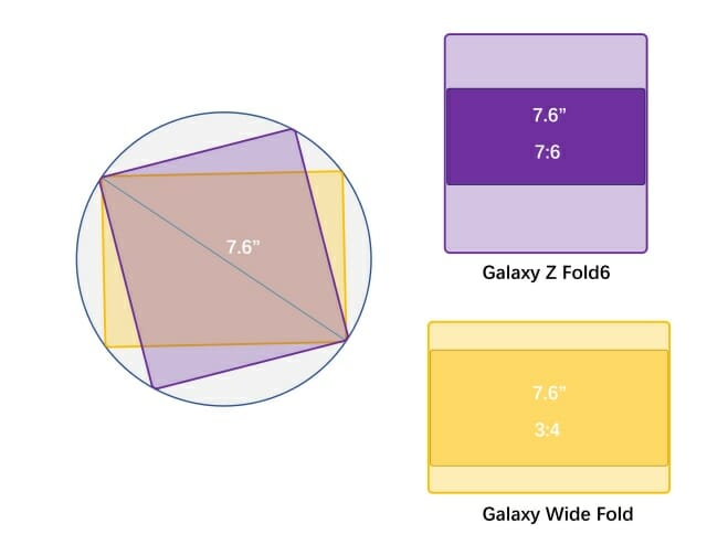 가로로 넓은 ‘갤럭시 와이드 폴드’ 나오나