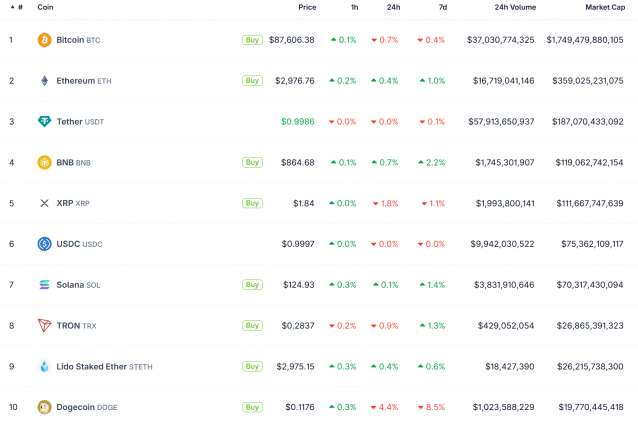 2025년 ‘산타랠리’ 없었던 디지털자산 시장…2026년 ‘신년빔’도 실종