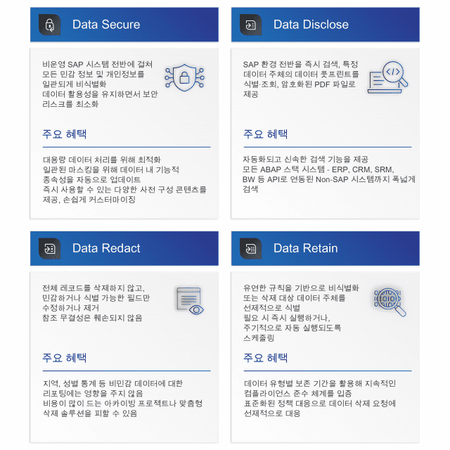 SAP 데이터 비식별화 수요 급증…에피유즈랩스 ‘데이터 프라이버시 스위트’ 주목