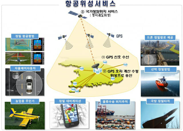 ‘KASS 2호 위성‘ 정밀 위치정보 2월 실제 항공운항 적용