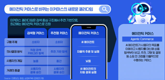 “쇼핑도 자율주행 시대”…AI 에이전트가 직접 물건 산다