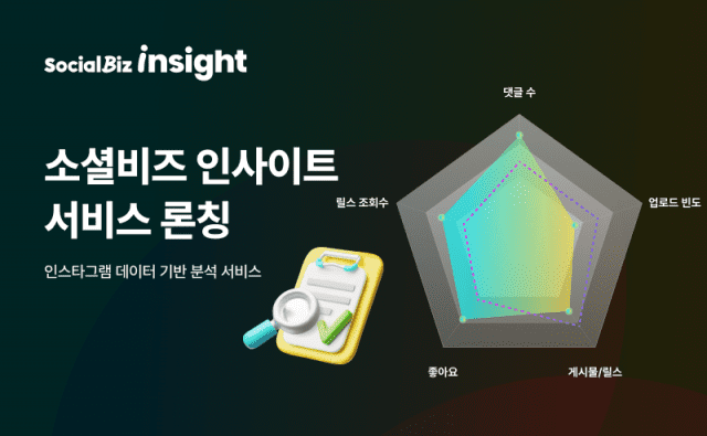 NHN데이터 소셜비즈, 인스타그램 데이터 기반 분석 서비스 출시