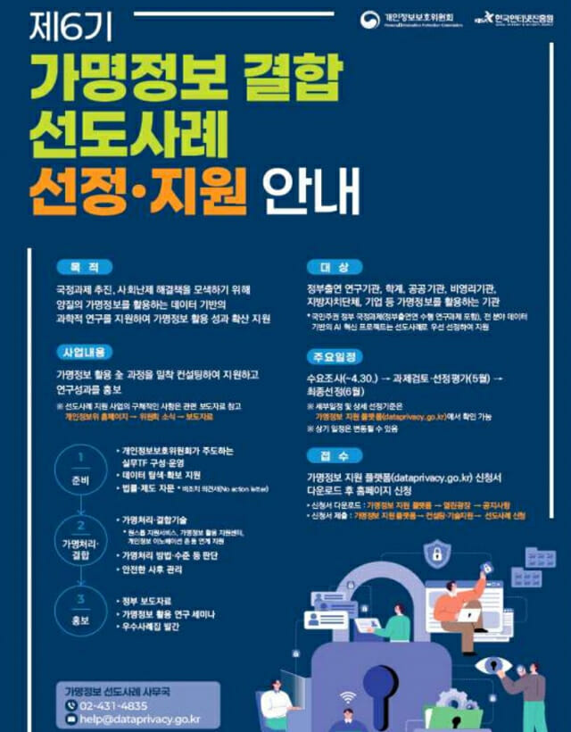 개보위, 6기 가명정보 결합 선도사례 수요조사 실시