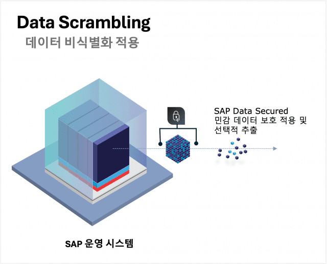 에피유즈랩스, ERP 데이터로 AI 성과 높인다…선택적 전환 전략 전면에