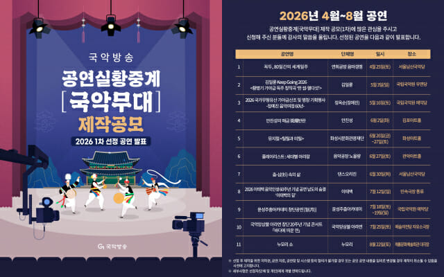 국악방송, ‘국악무대’ 2026년도 1차 제작 공모 11개 공연 선정