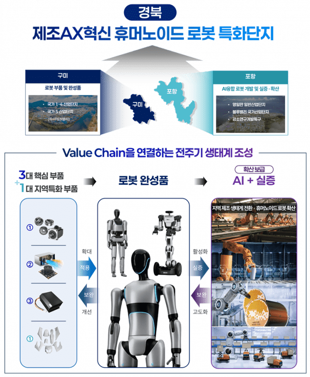 KIRO, 경북 로봇 국가첨단전략산업 특화단지 유치 협력