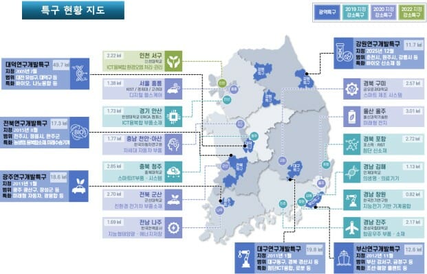 연구개발특구, 2030까지 코스닥 400개, 매출 150조원 달성