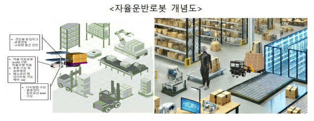 자율로봇 학습용 영상, 모자이크없이 원본 활용 가능해진다