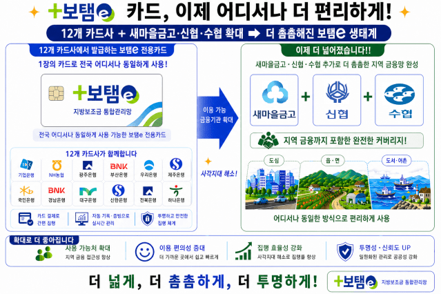 “지방보조금 더 쉽고 투명하게”…보탬e 카드, 지역 금융기관까지 확대