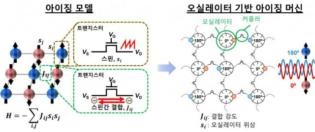 “복잡한 철도노선도 뚝딱”…실리콘 공정용 ‘아이징 머신’ 나와