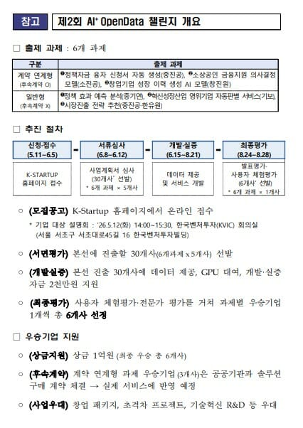 중기부, 공공데이터 활용 AI혁신 이끌 창업기업 모집