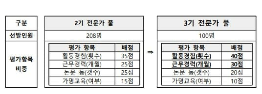 개보위, 가명정보 전문가 100명 선발한다