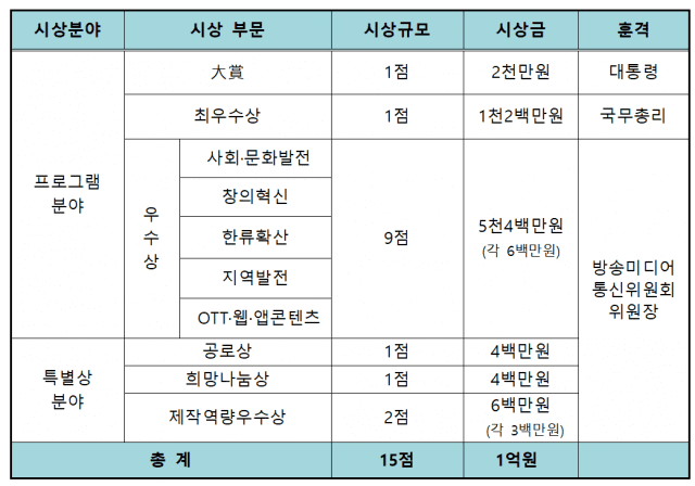 ‘2026 방송미디어통신위원회 방송대상’ 출품작 공모