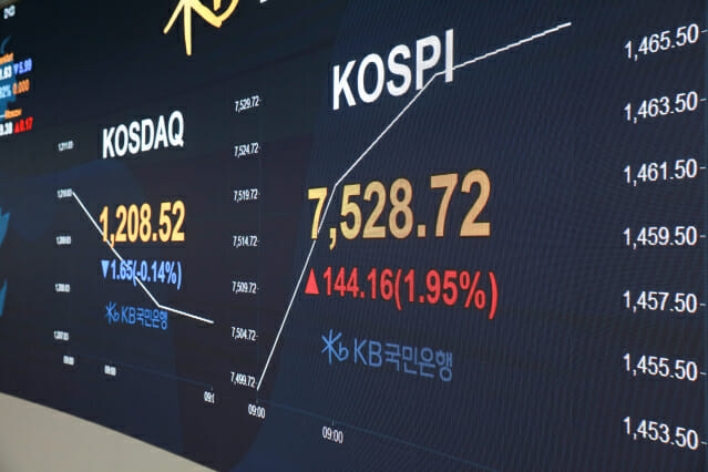 코스피 급등에 웃는 증권사…5개월만 시총 108% 오른 112조원