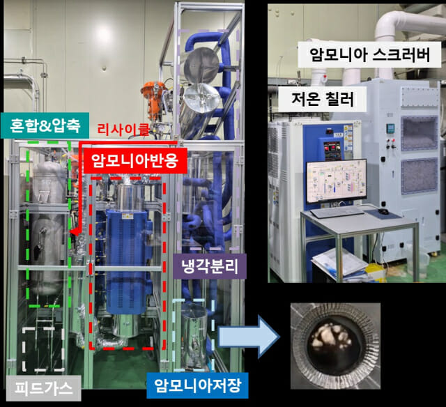 반도체용 고순도 중수소 암모니아 국산화…TRL 실증 7단계