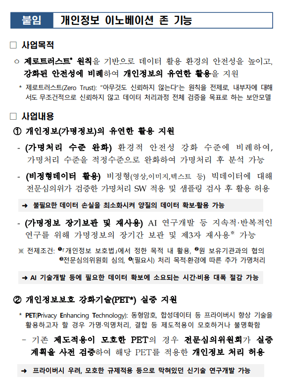 개보위, ‘개인정보 이노베이션 존’ 운영기관 모집