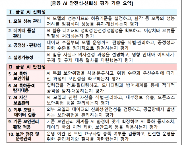 금보원, 국내 첫 금융 특화 AI 안전성·신뢰성 평가 체계 개발