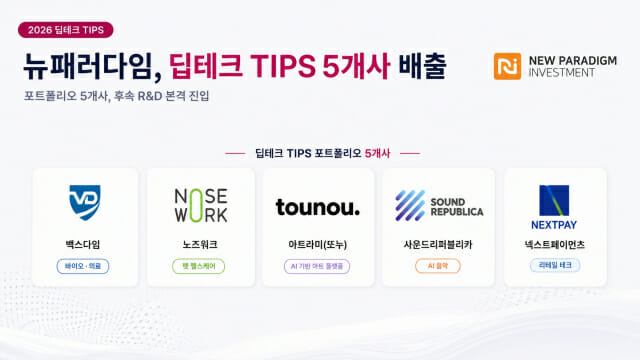 뉴패러다임인베스트먼트 육성 5개사, ‘딥테크 TIPS’ 선정