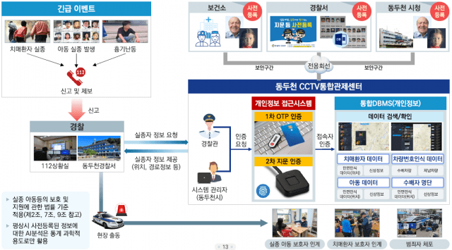 AI로 침수 막고 약자 지킨다…지방정부 재난·안전 대응 ‘첨단화’