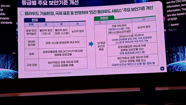국정원, 보안 제품 국가·공공기관 납품 문호 확대