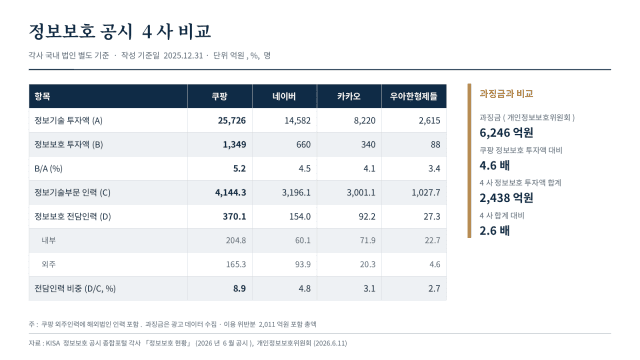 ‘3755만 명’은 자산인가, 부채인가
